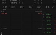 突发!金价,闪崩