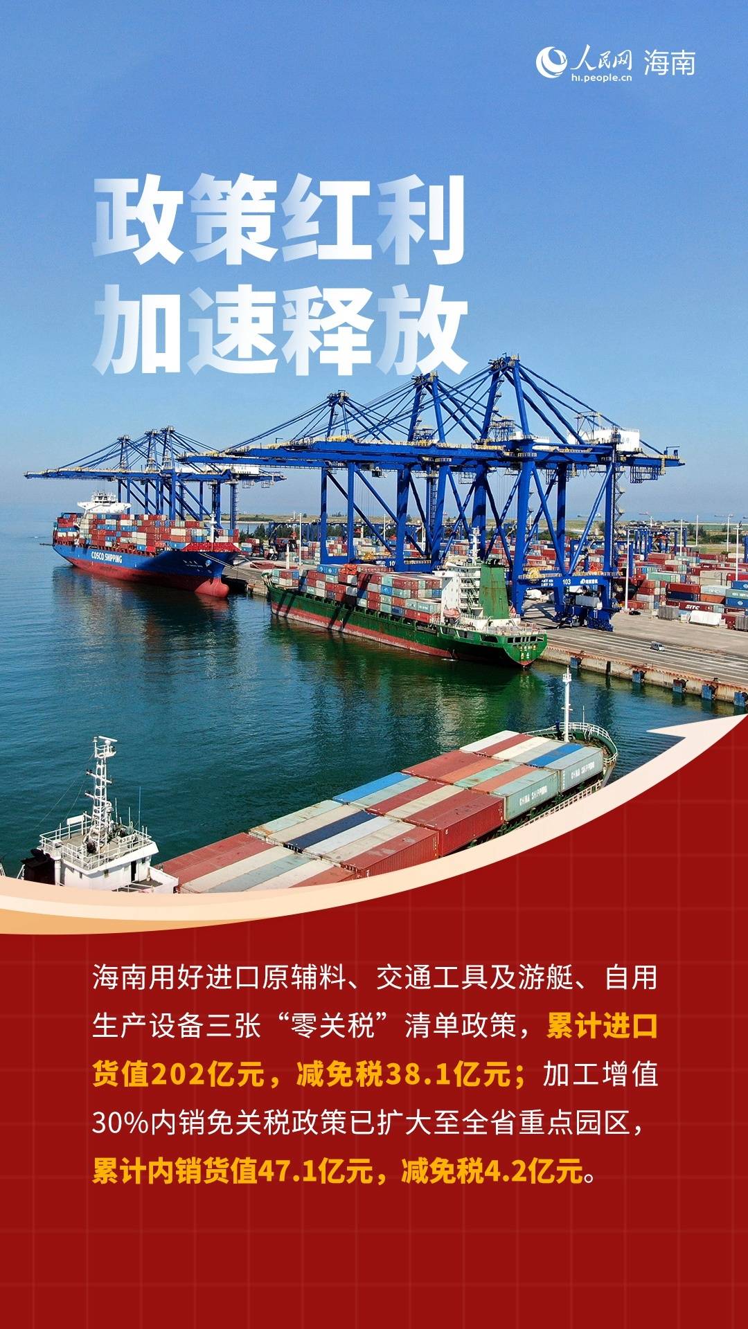 关键词“数”说海南自贸港发展成绩