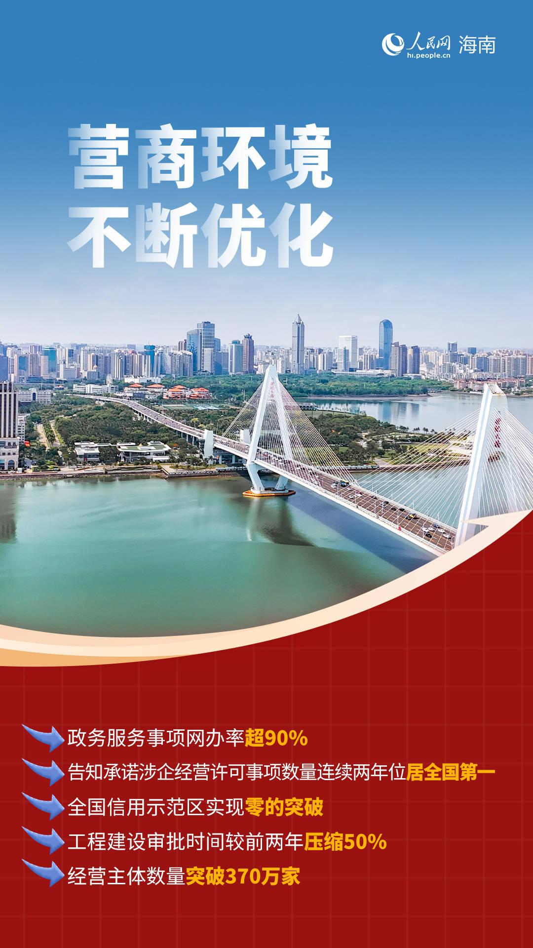 关键词“数”说海南自贸港发展成绩
