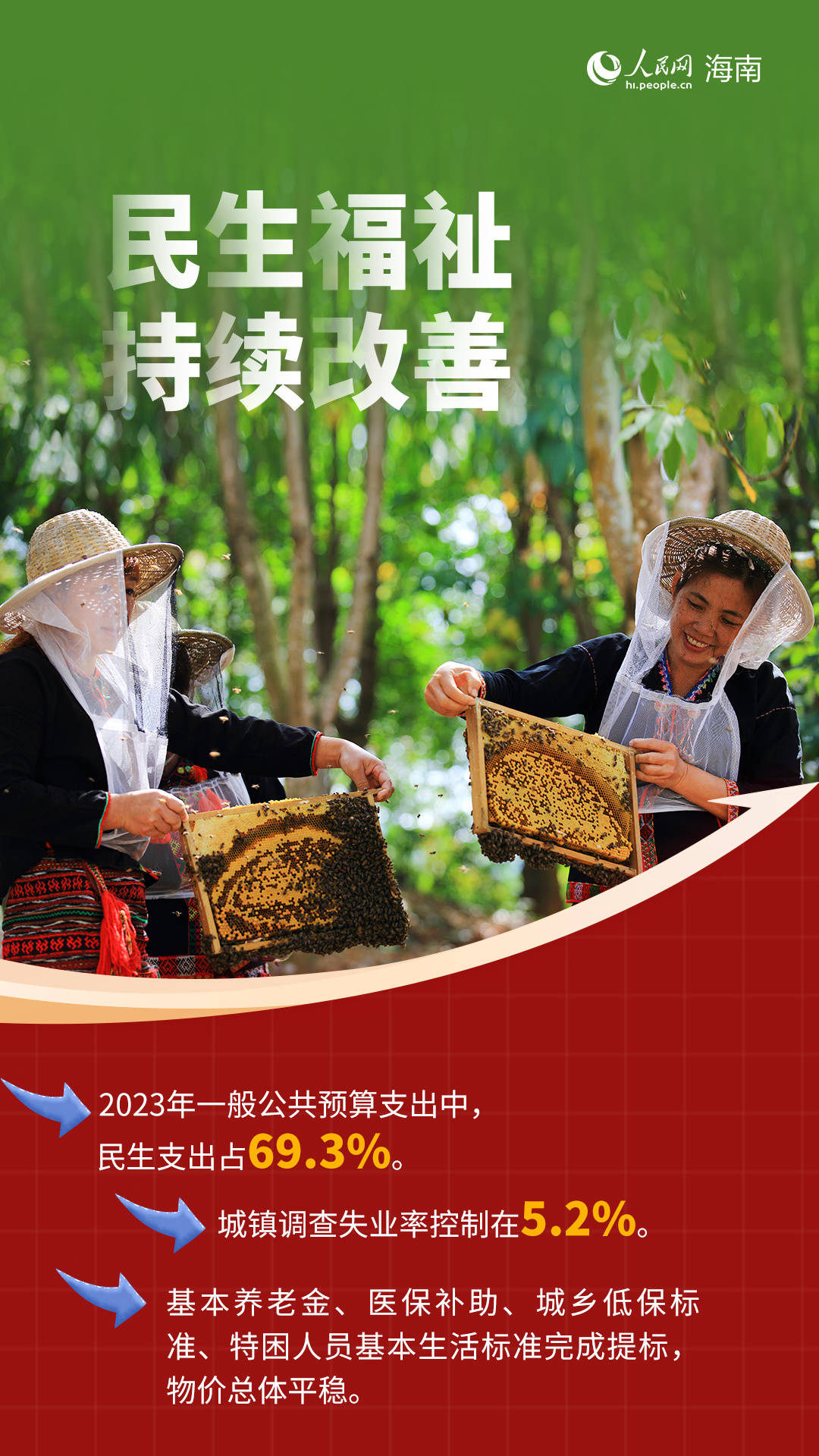 关键词“数”说海南自贸港发展成绩