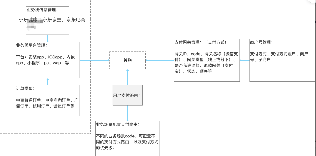 浅谈支付/对账系统的设计