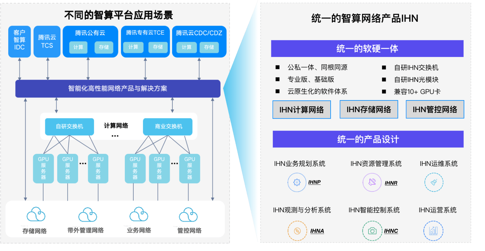 1：1公有云能力整体输出，腾讯云“七剑”下云端