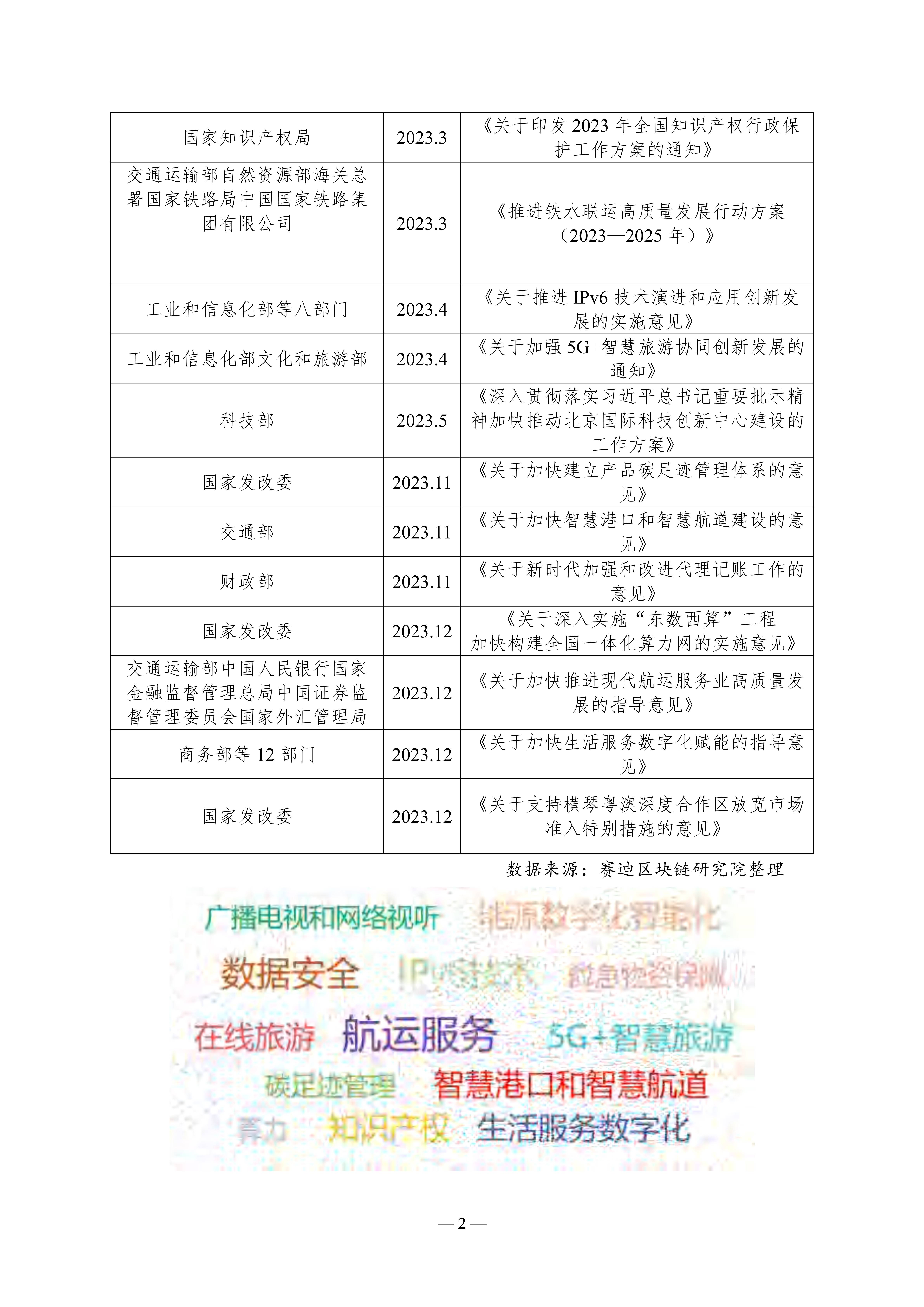 2023-2024中国区块链发展年度报告