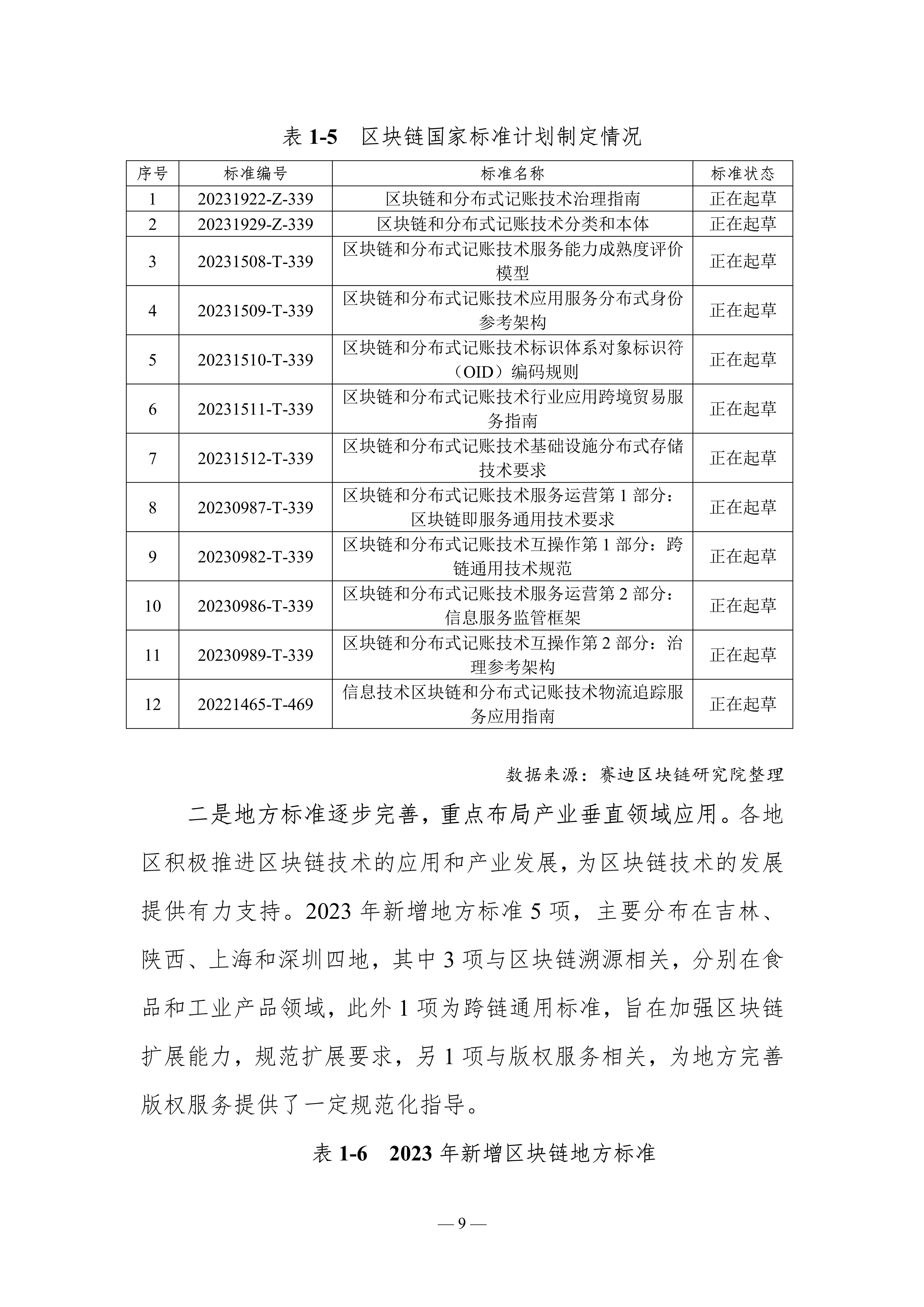 2023-2024中国区块链发展年度报告