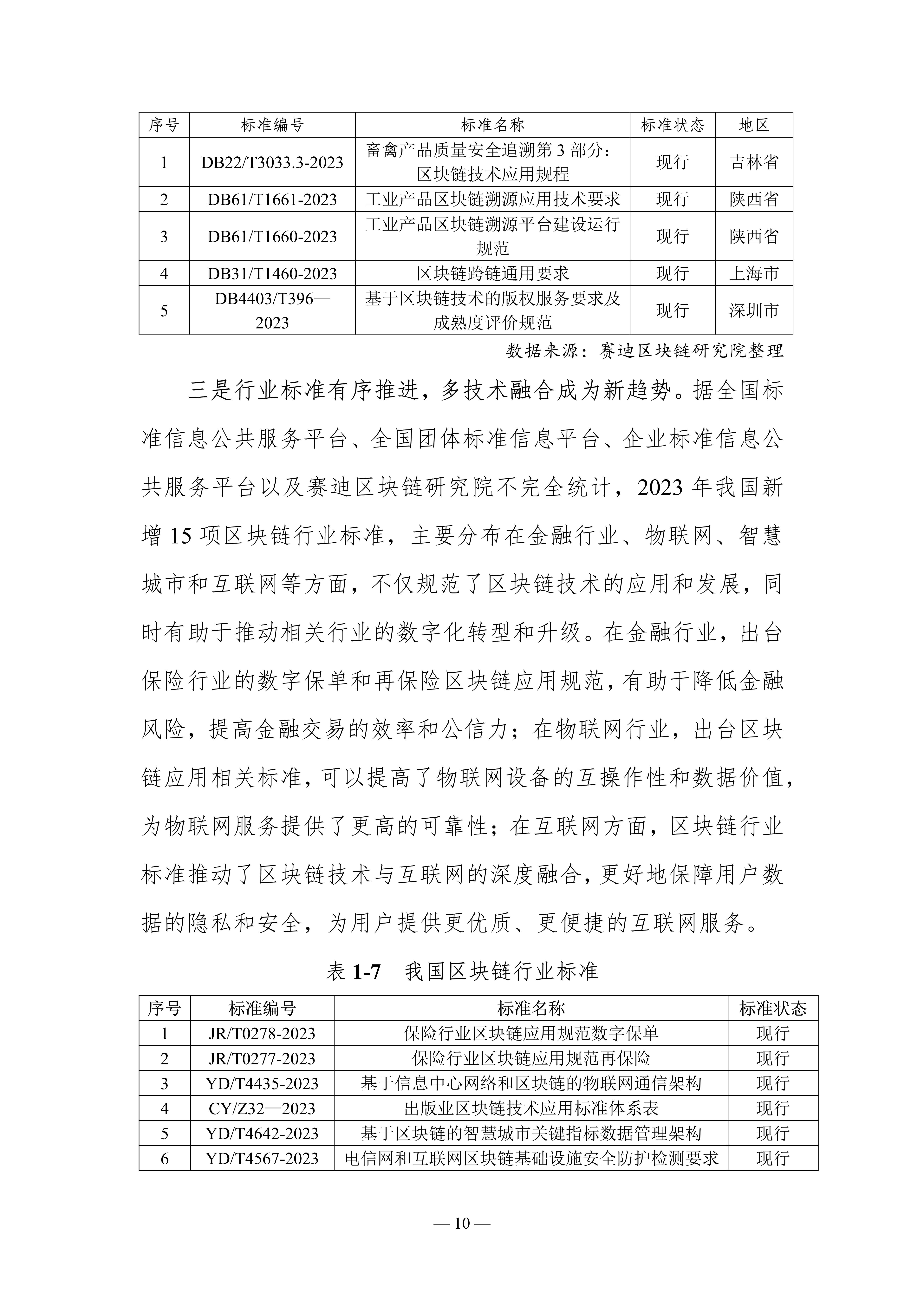 2023-2024中国区块链发展年度报告