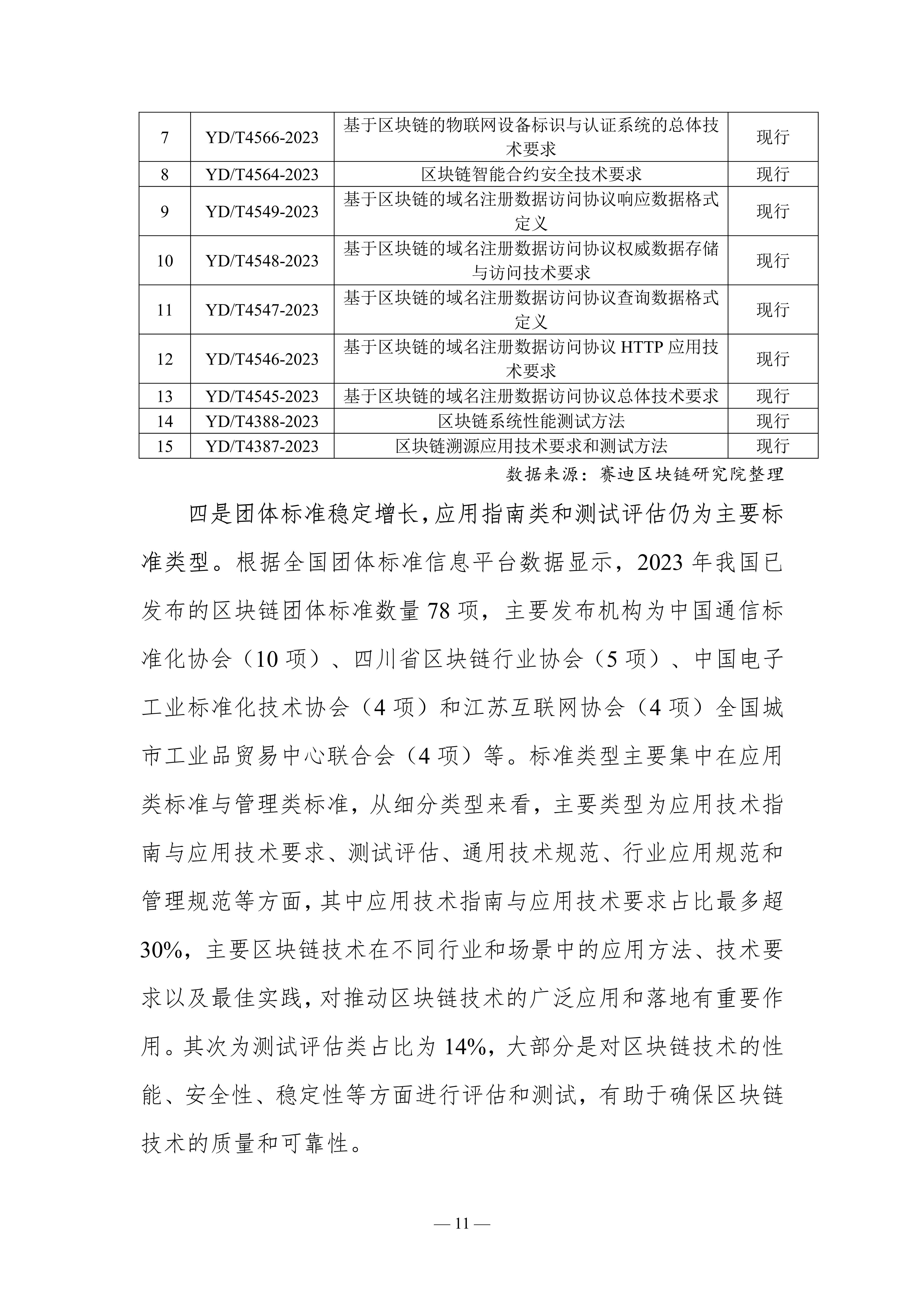2023-2024中国区块链发展年度报告