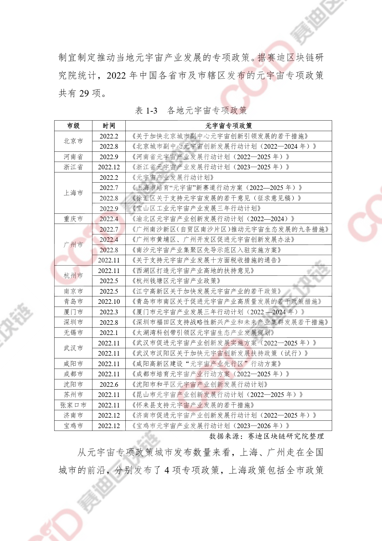 2022-2023中国区块链发展年度报告