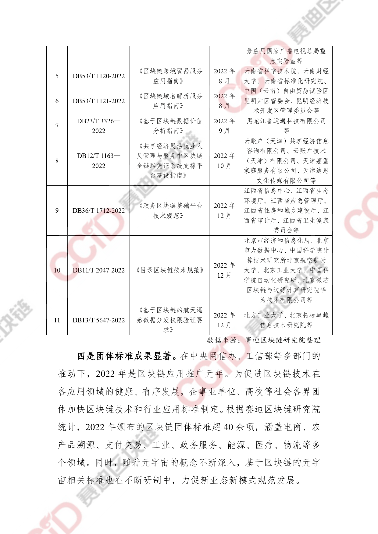 2022-2023中国区块链发展年度报告