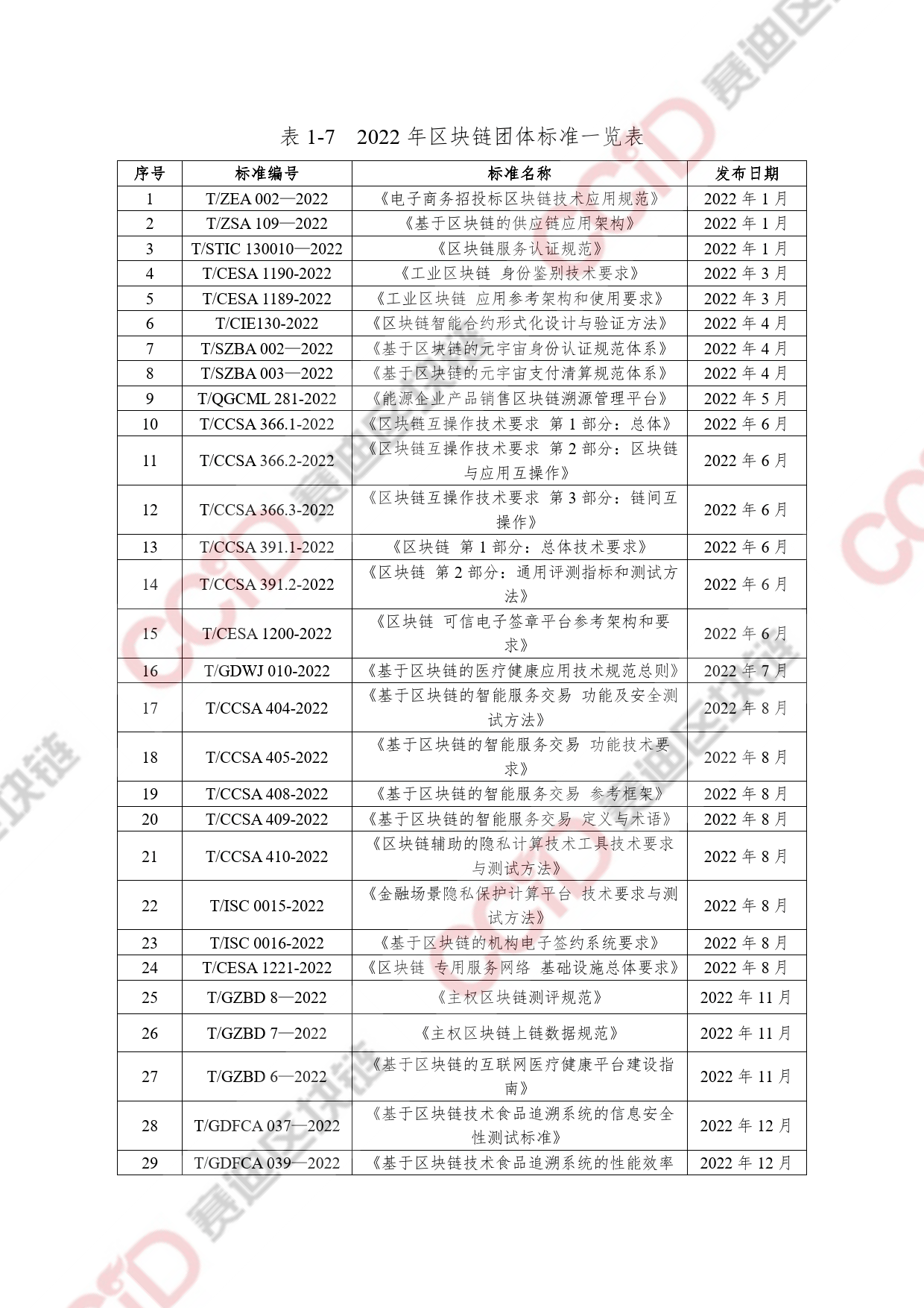 2022-2023中国区块链发展年度报告