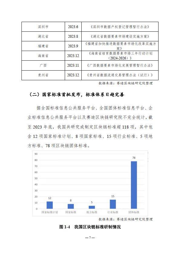 2023-2024中国区块链年度发展报告