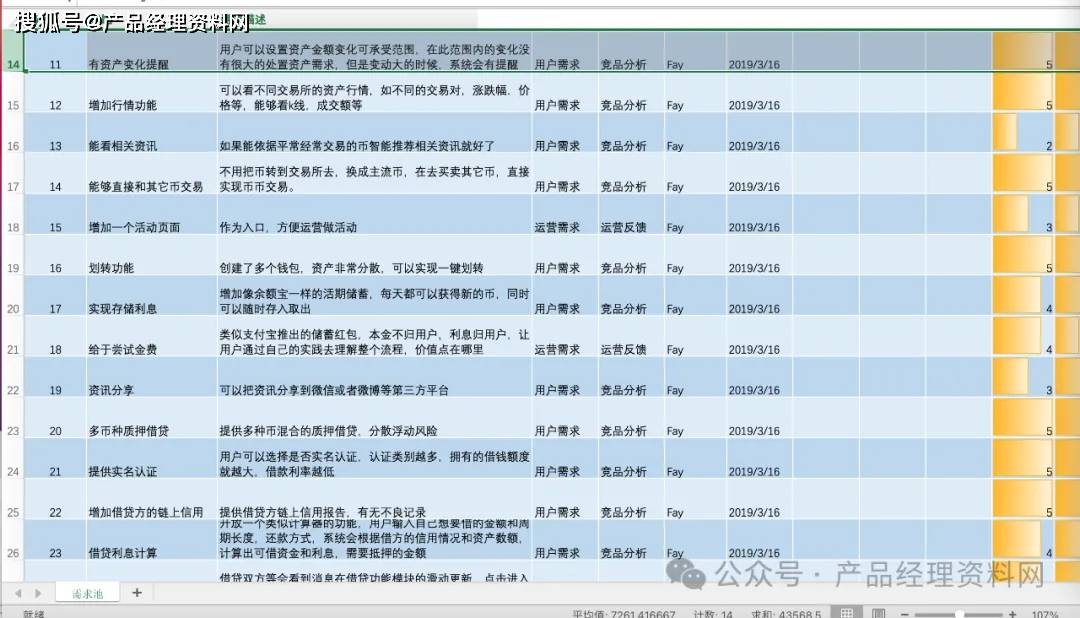 1页Excel｜区块链钱包APP产品需求池