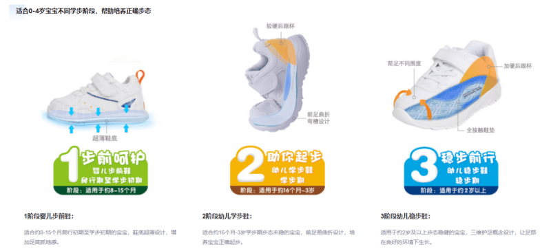 机能鞋什么意思