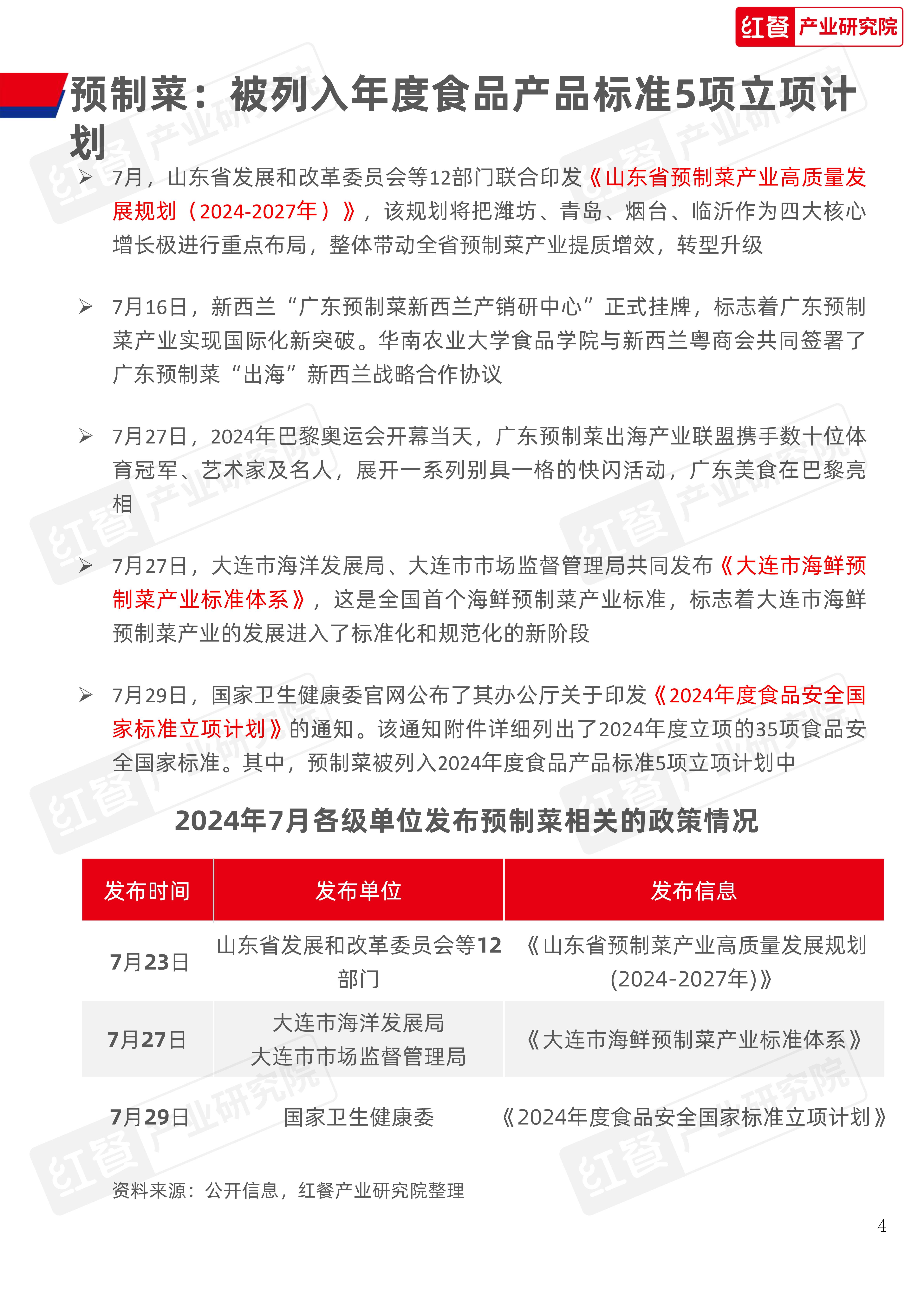 餐饮供应链月报（202408）