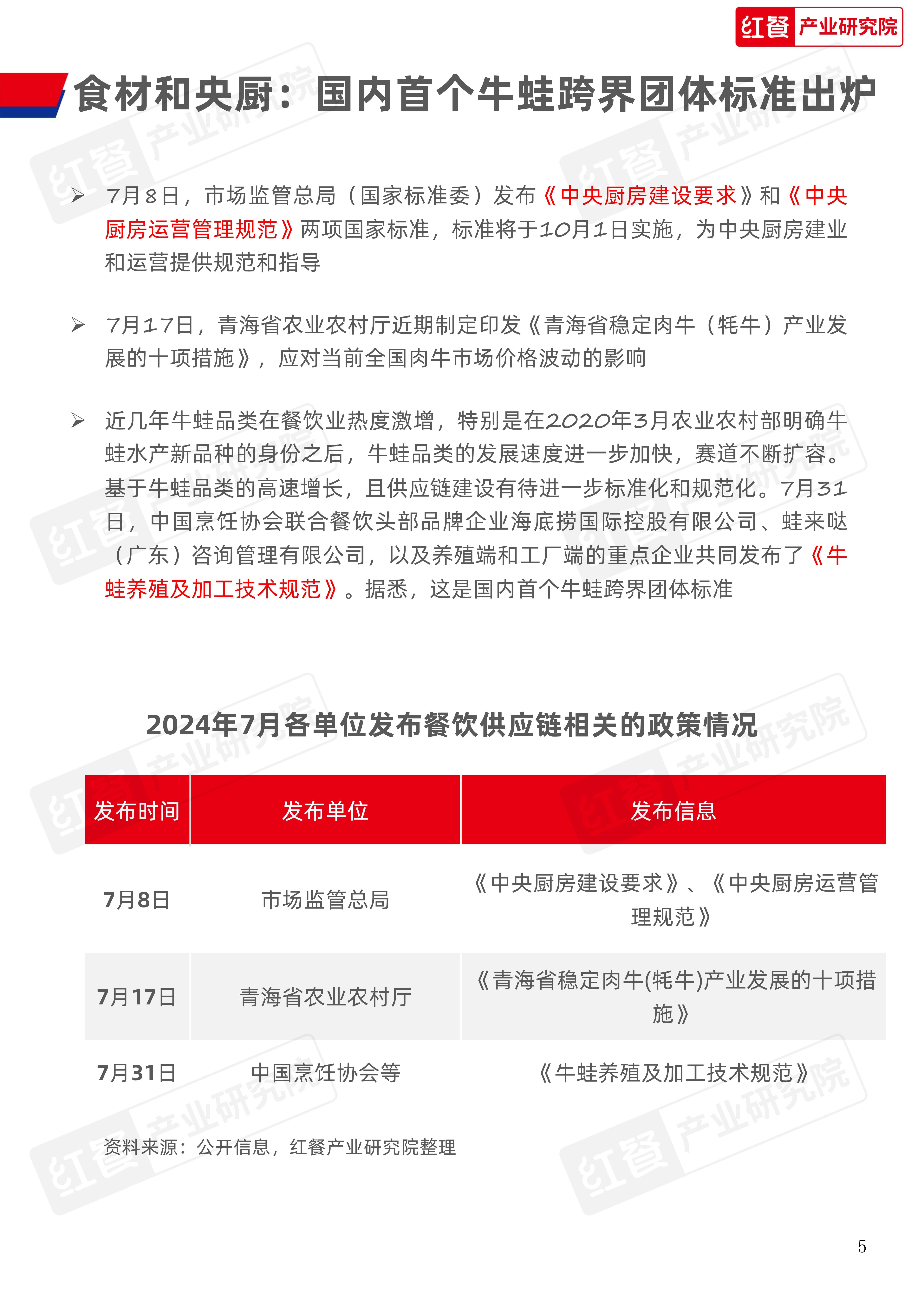 餐饮供应链月报（202408）