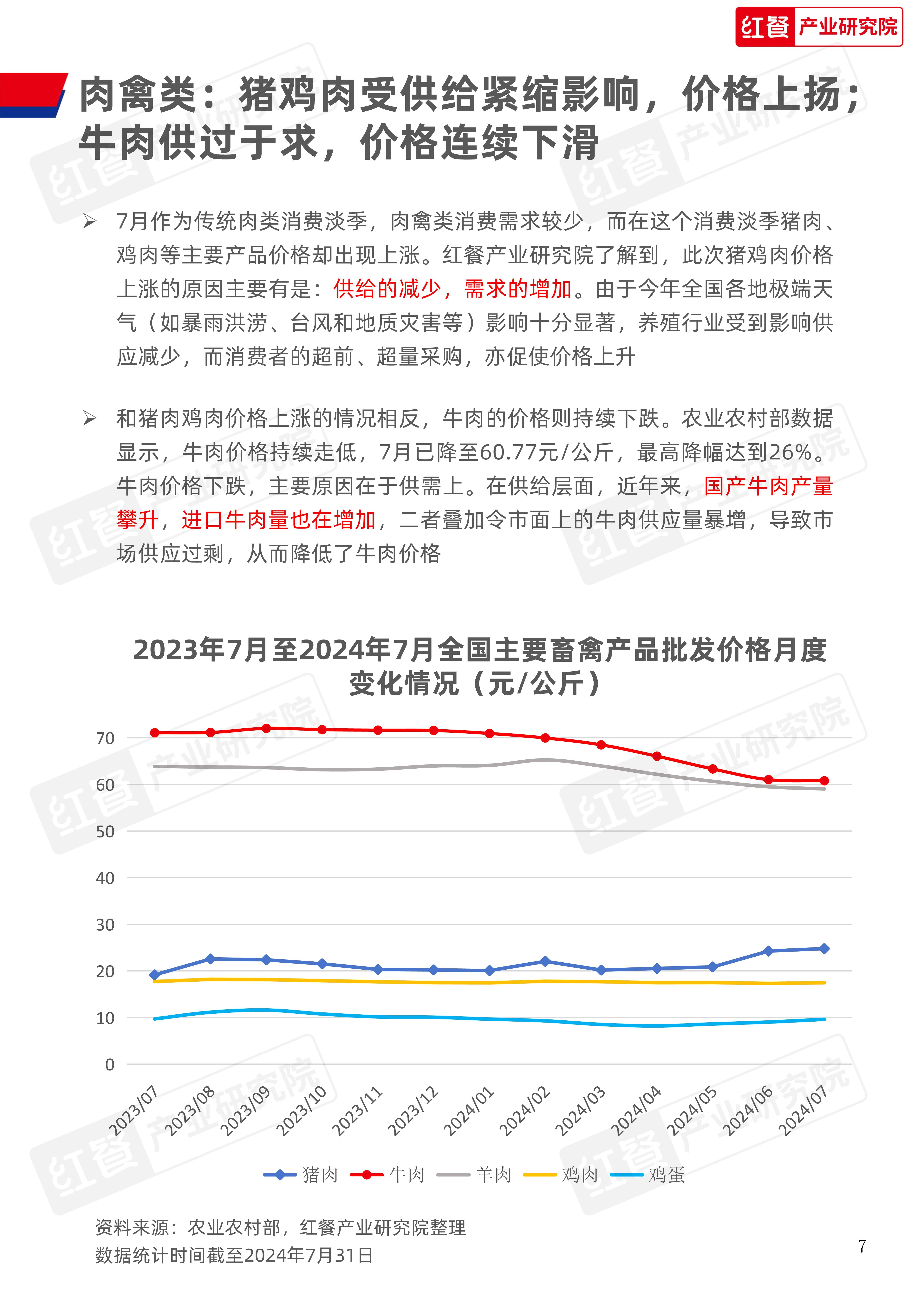 餐饮供应链月报（202408）