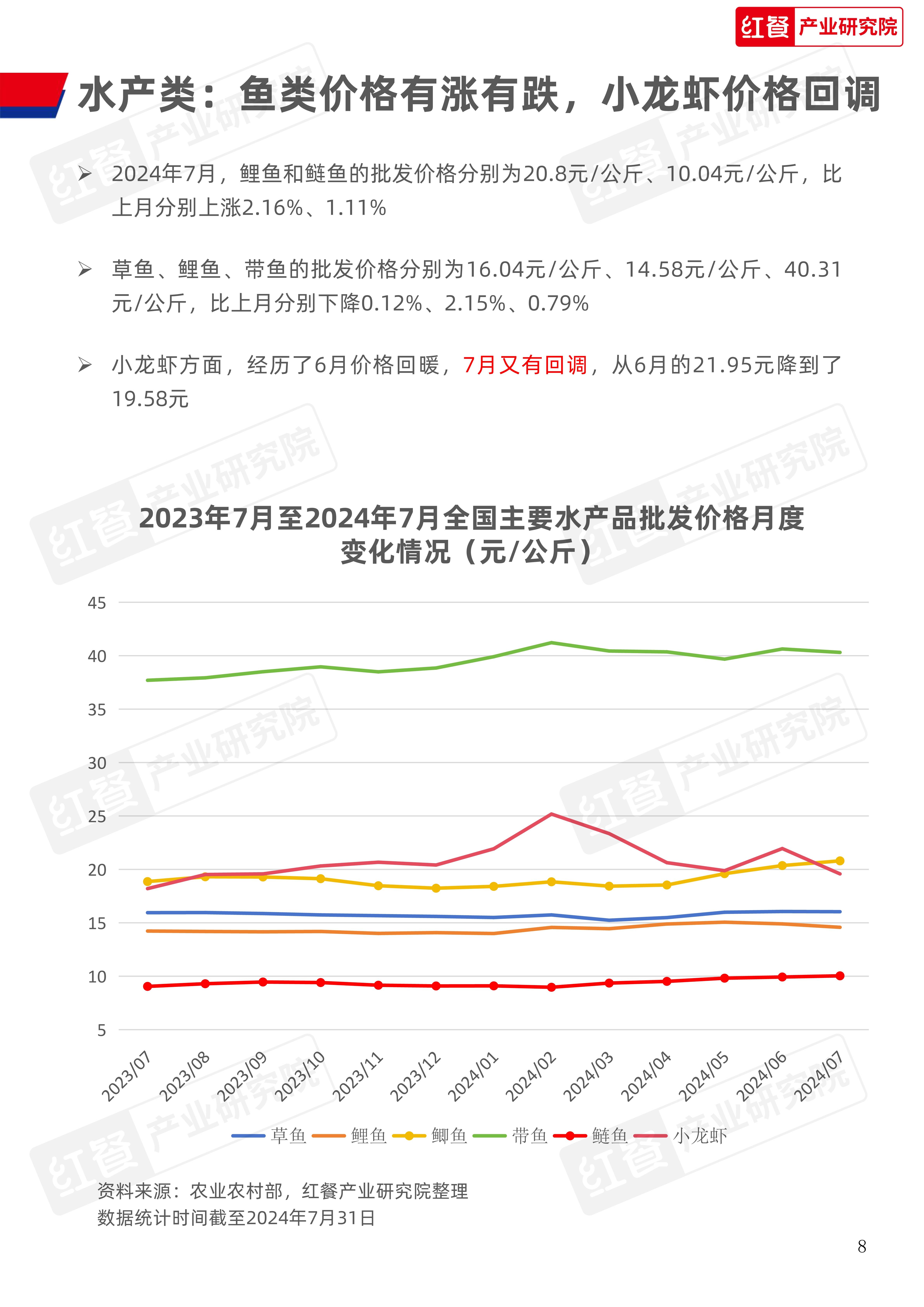 餐饮供应链月报（202408）