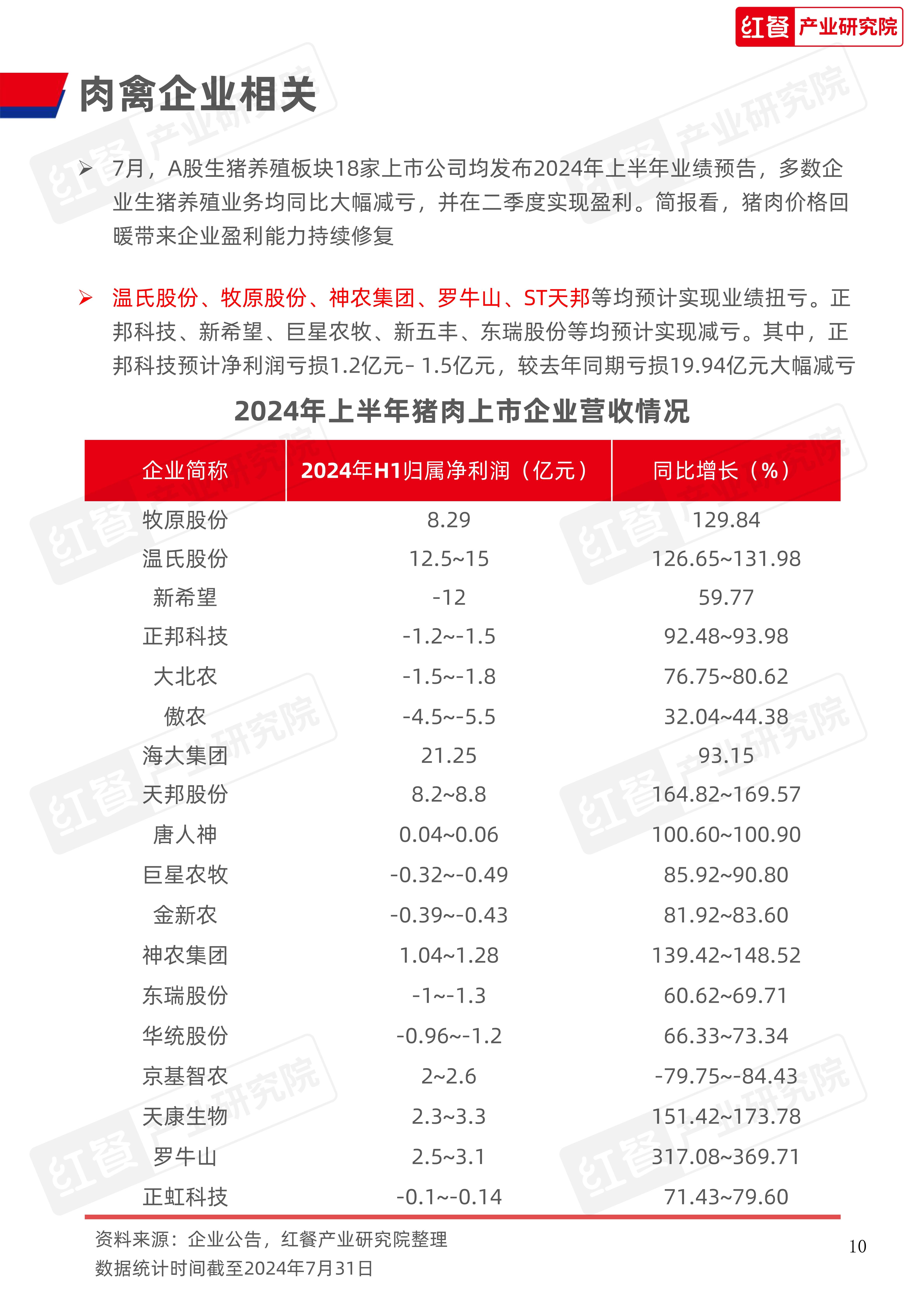 餐饮供应链月报（202408）