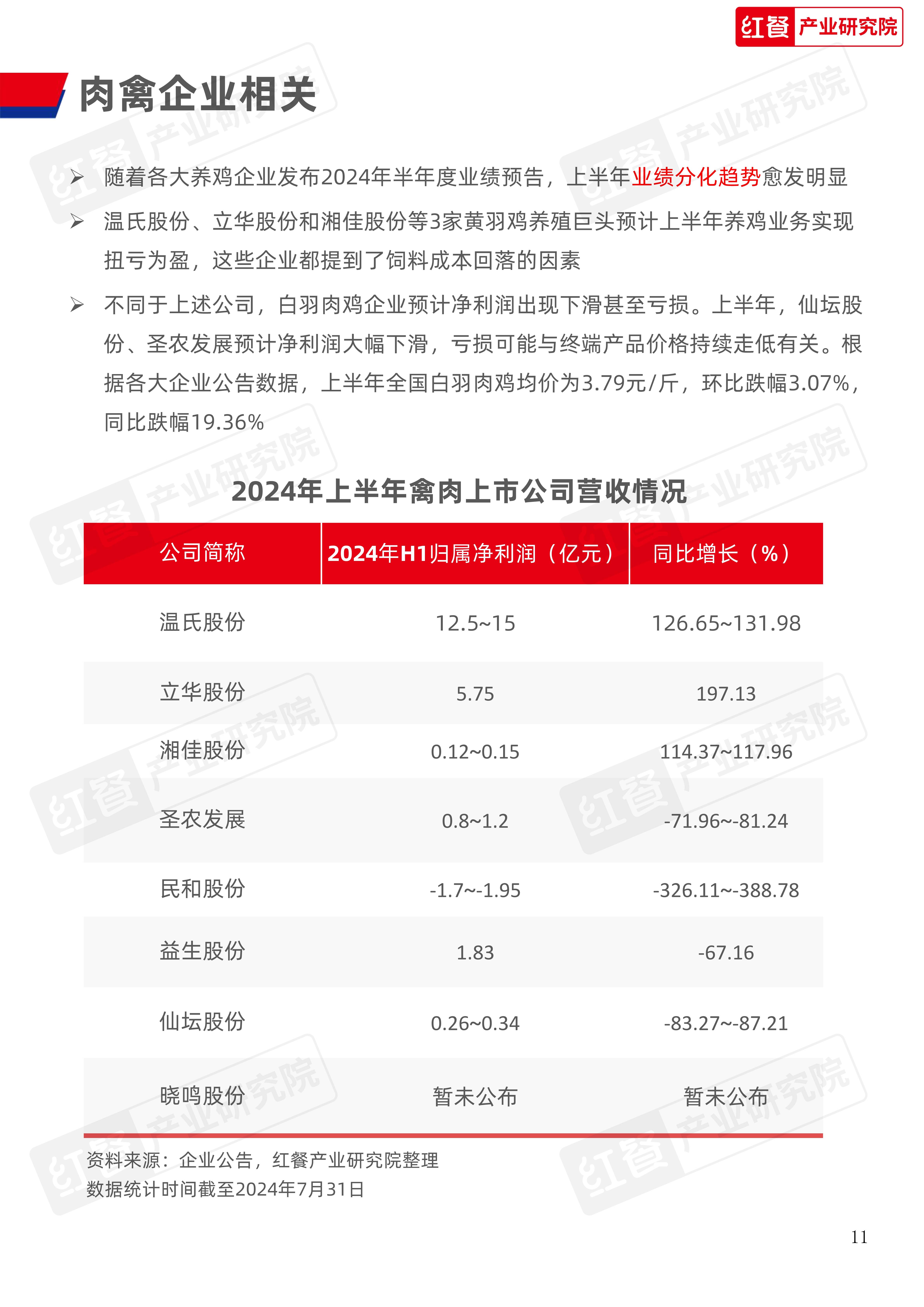 餐饮供应链月报（202408）