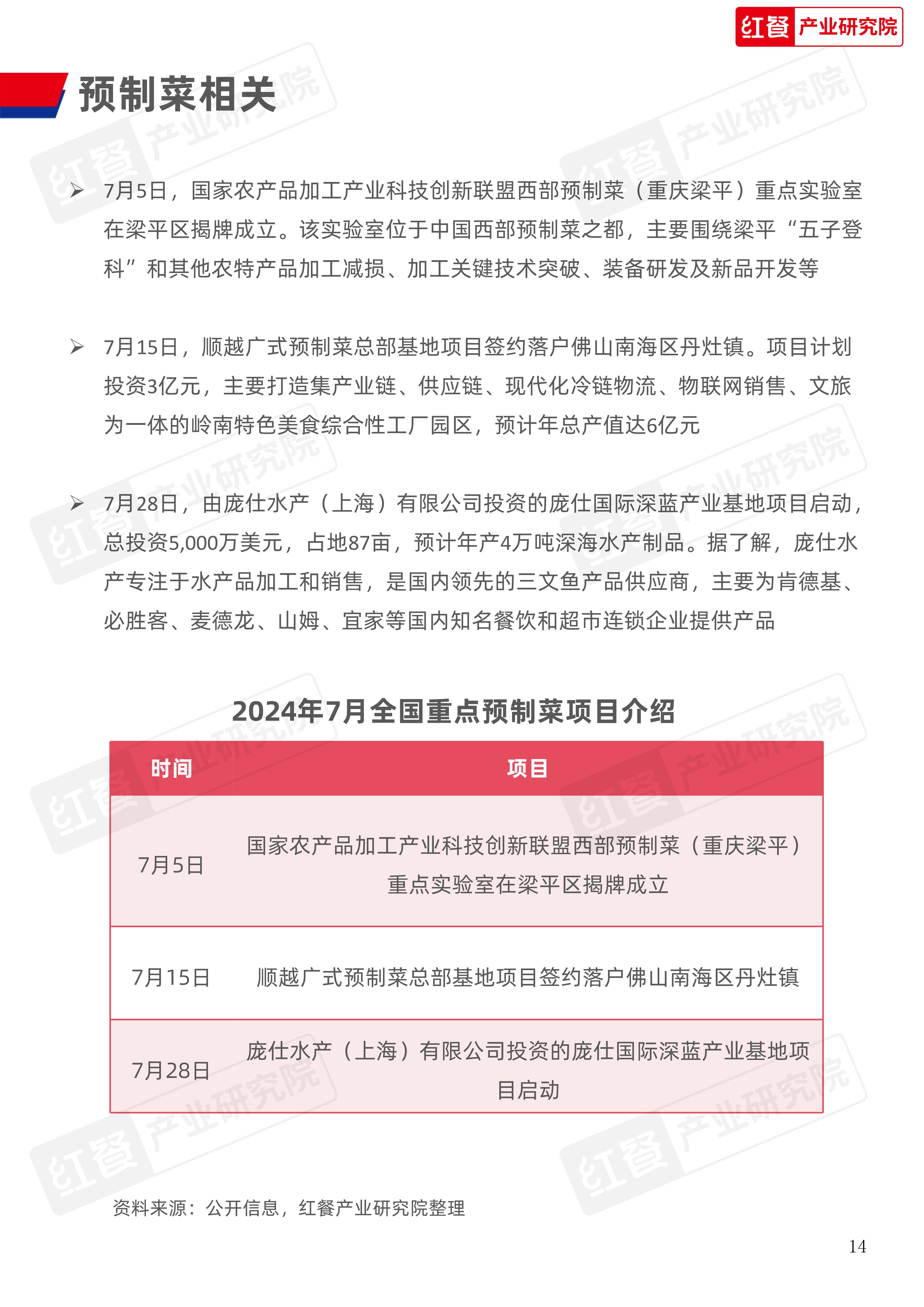 餐饮供应链月报（202408）