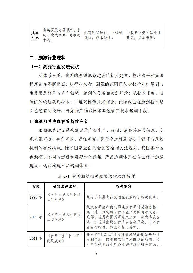 区块链溯源应用白皮书