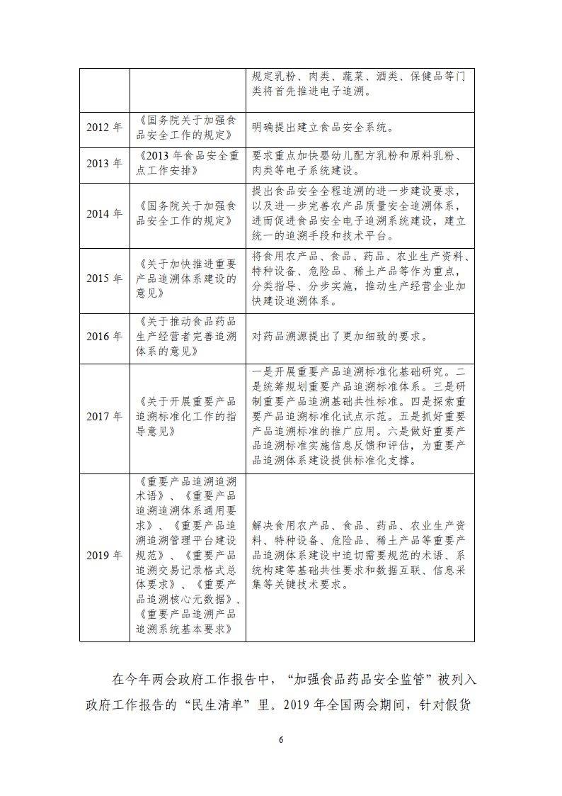区块链溯源应用白皮书