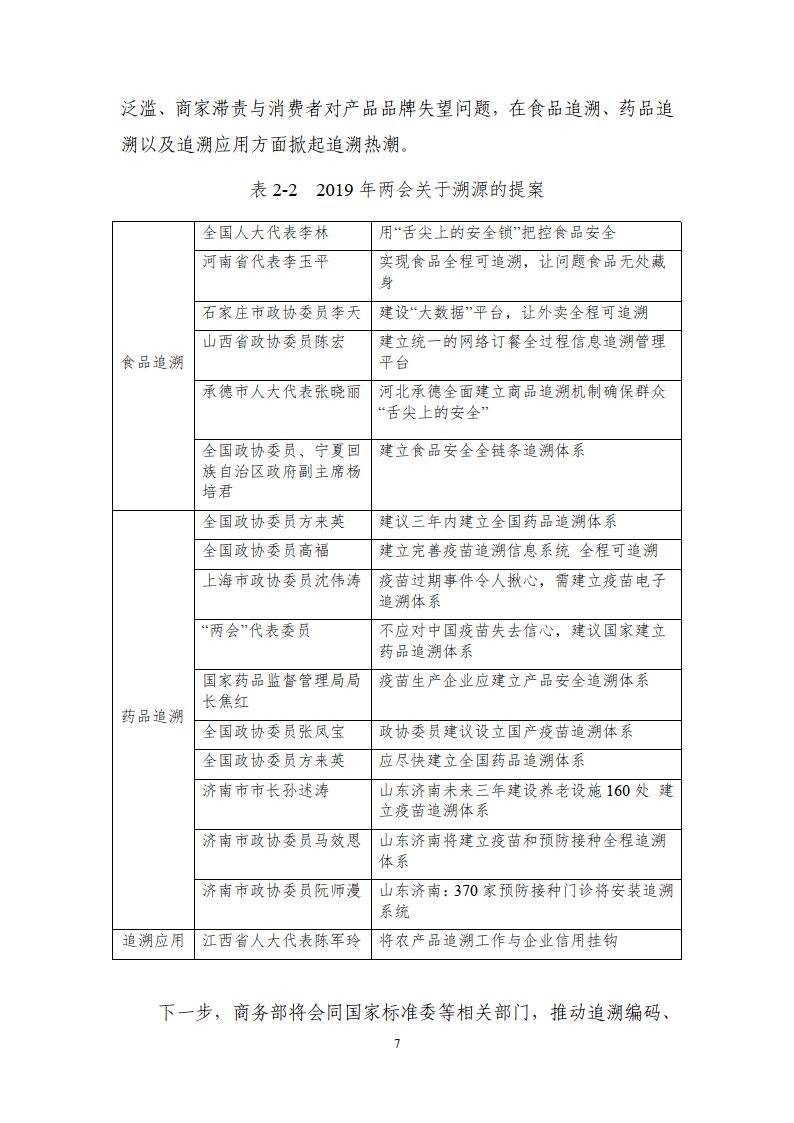 区块链溯源应用白皮书