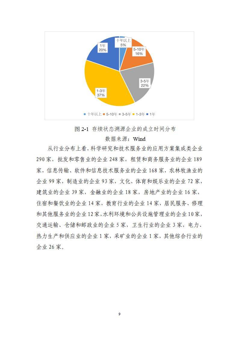 区块链溯源应用白皮书