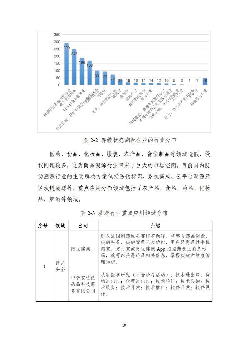 区块链溯源应用白皮书