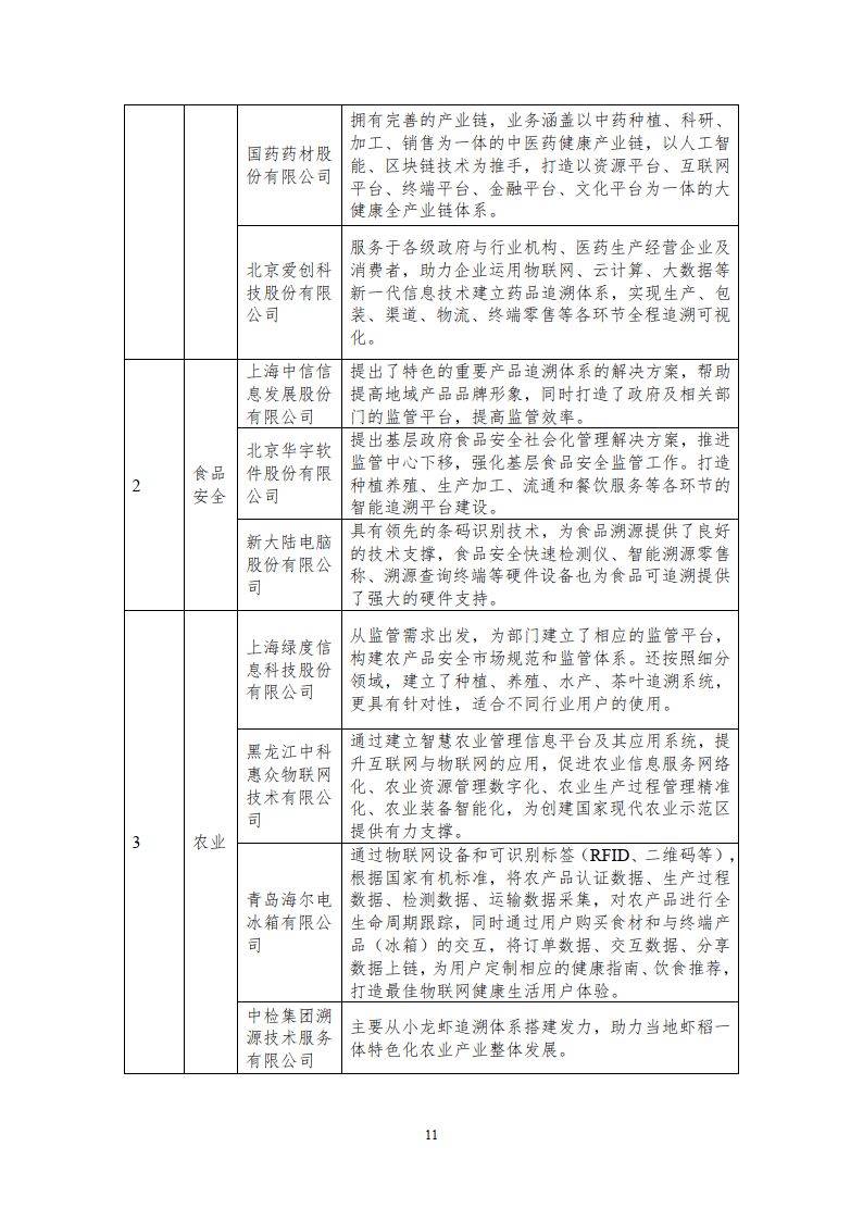 区块链溯源应用白皮书