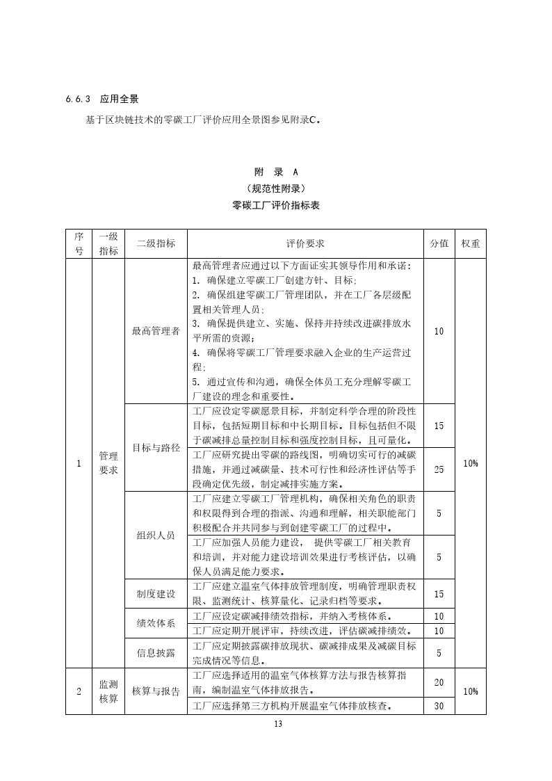零碳工厂创建与基于区块链的评价规范-2023标准