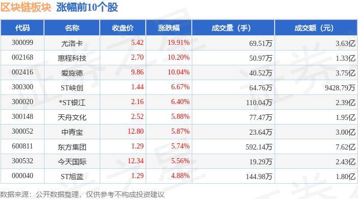 区块链板块8月5日跌1.53%，塞力医疗领跌，主力资金净流出11.1亿元
