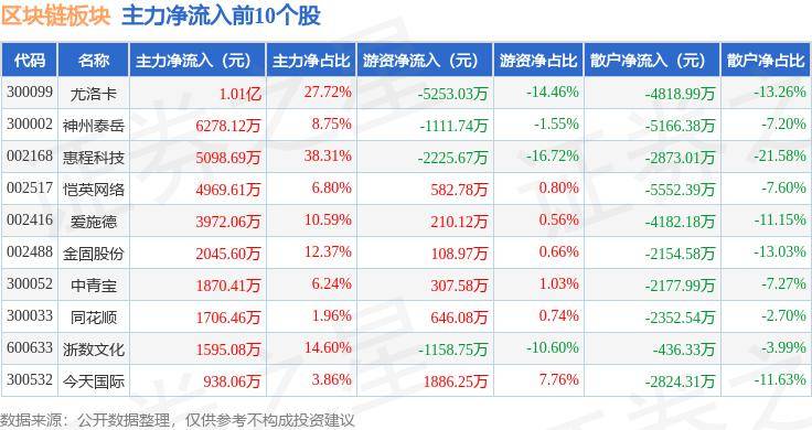 区块链板块8月5日跌1.53%，塞力医疗领跌，主力资金净流出11.1亿元