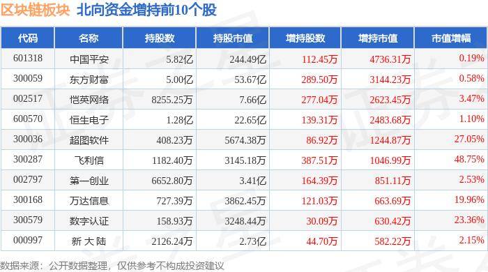区块链板块8月5日跌1.53%，塞力医疗领跌，主力资金净流出11.1亿元