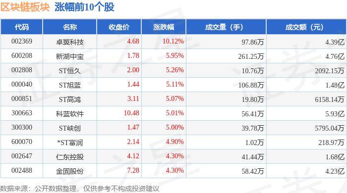 区块链板块9月2日跌1.84%，乐心医疗领跌，主力资金净流出20.85亿元