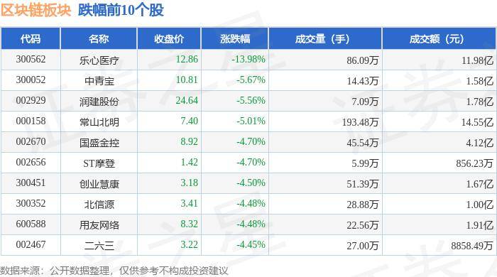 区块链板块9月2日跌1.84%，乐心医疗领跌，主力资金净流出20.85亿元