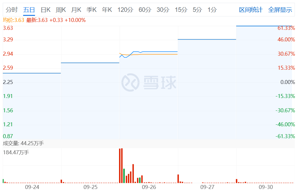 谁才是永辉的实控人？