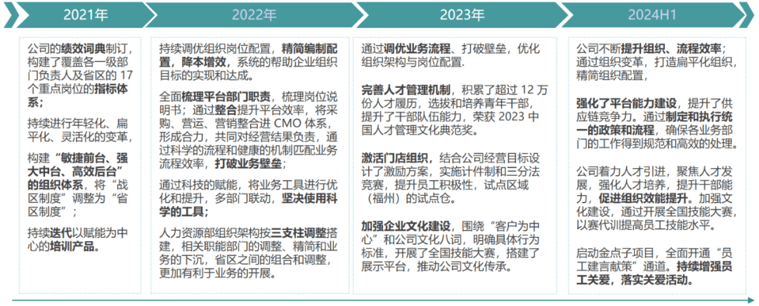 谁才是永辉的实控人？