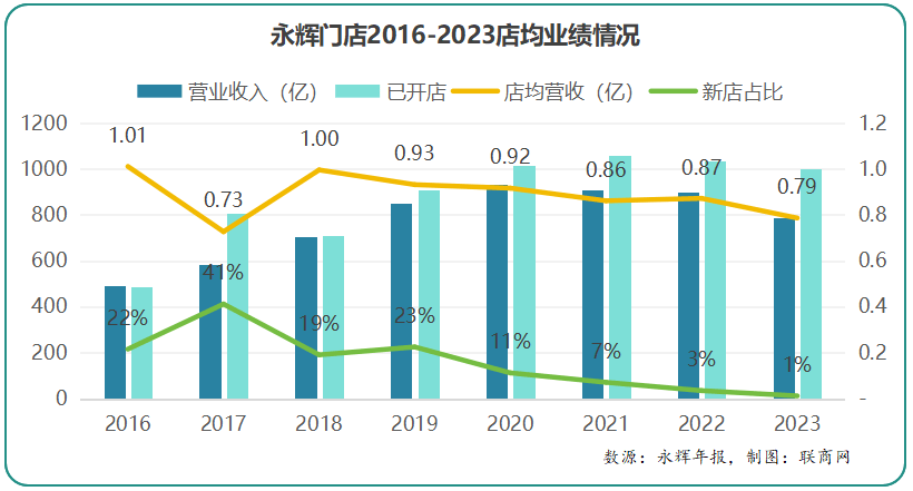 谁才是永辉的实控人？