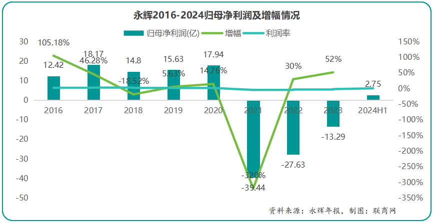 谁才是永辉的实控人？