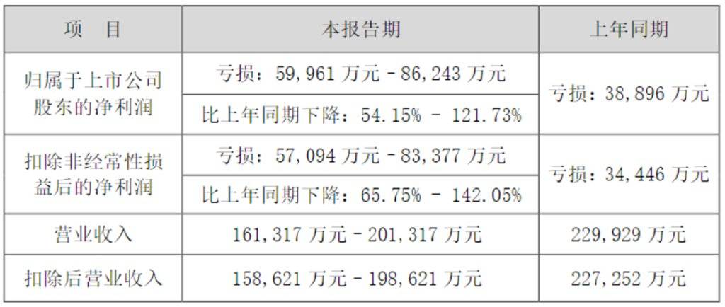 停牌！这家药企遭遇“红灯”警示，董事长被罚千万