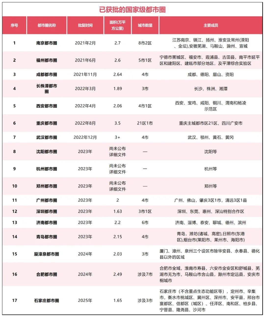 山河四省，正在抛弃“强省会”？