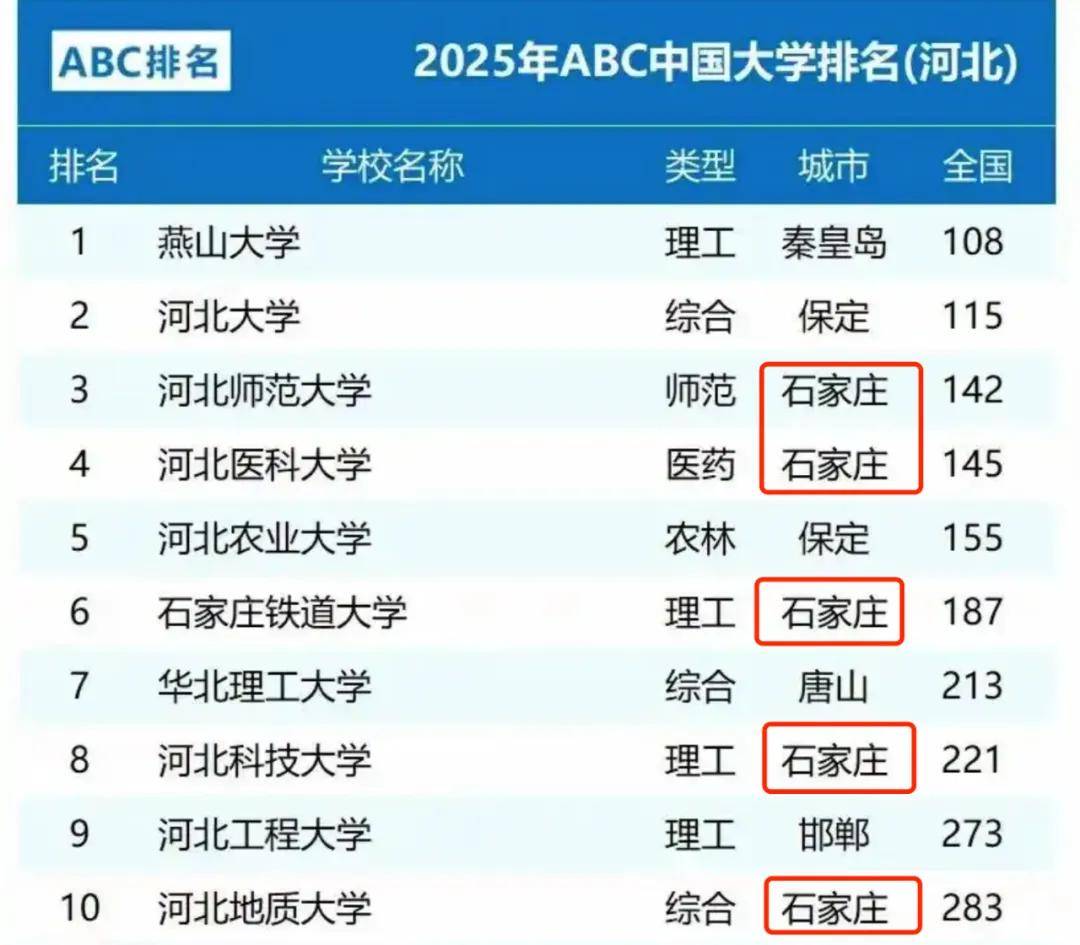 山河四省，正在抛弃“强省会”？