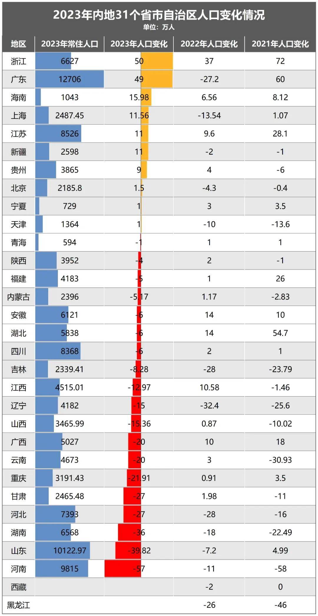 山河四省，正在抛弃“强省会”？