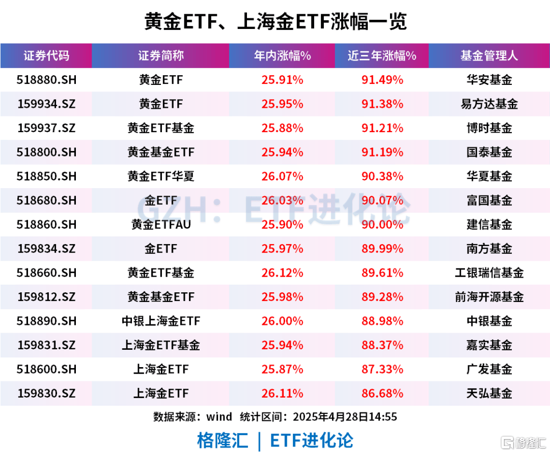 机构疯狂出逃！散户跑步进场