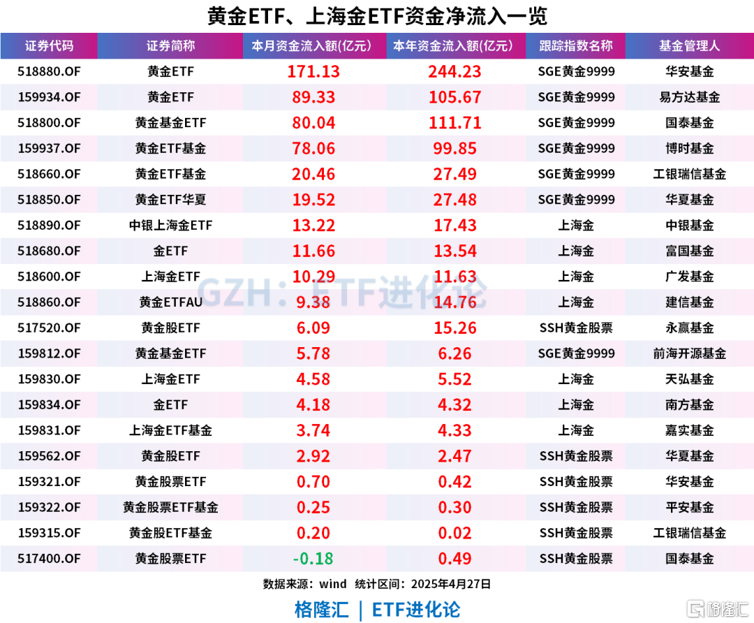 机构疯狂出逃！散户跑步进场