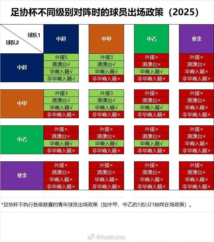 博主：足协杯北京国安客战石家庄功夫，塞尔吉尼奥无法出战