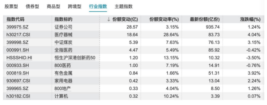 沪指突破去年高点，史上最慢牛市来了？