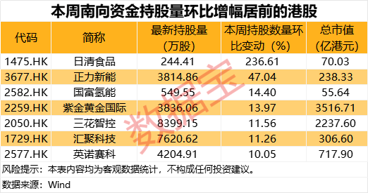 300353拟重大资产重组,收购自动化资产!互联网龙头股获连续10周买入