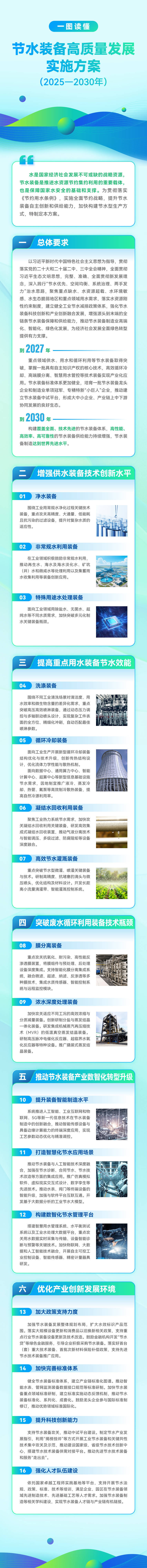 一图读懂 | 两部门:到2030年构建覆盖全面、技术先进的节水装备体系